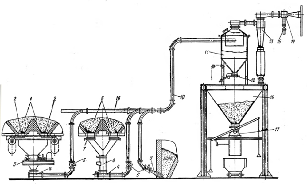 Схема пневматической системы удаления золы и шлака